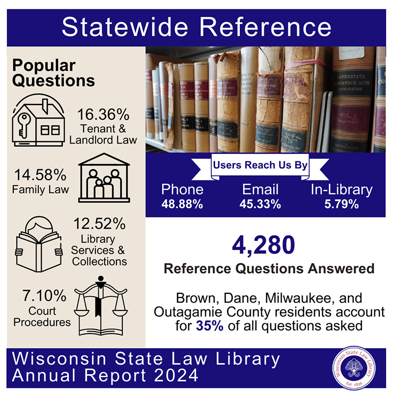 Reference and research services