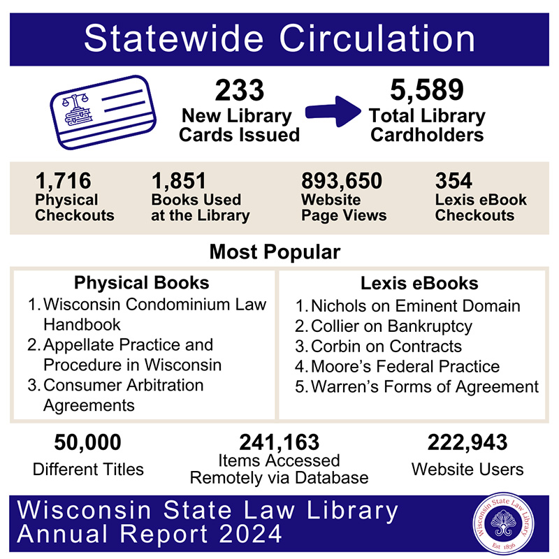 Borrowing and collection information